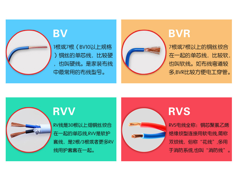 如何正確選購(gòu)優(yōu)質(zhì)的電線電纜？